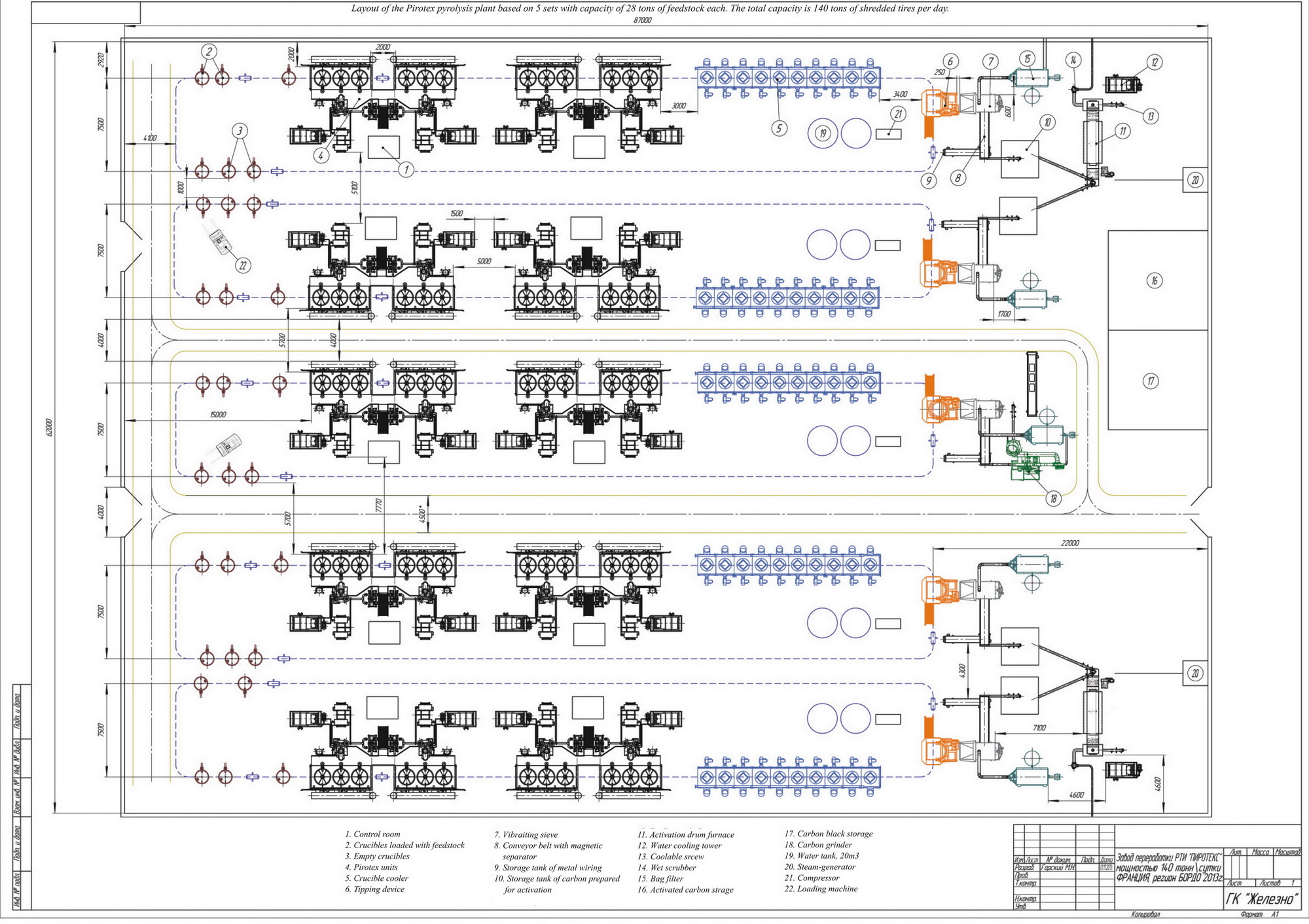 Layout of the Pirotex pyrolysis plant